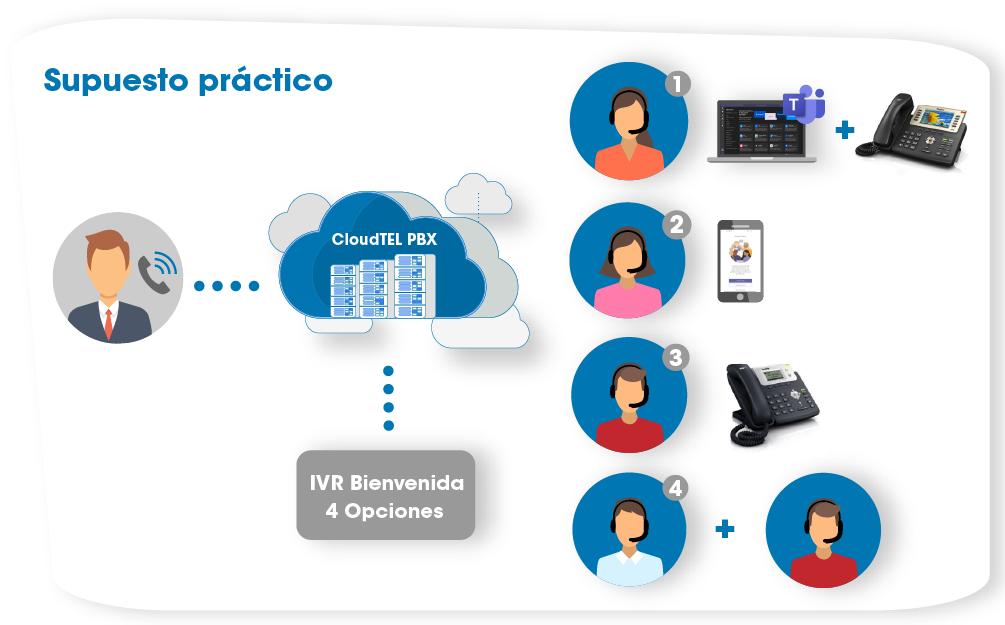 CloudTEL PBX_Teams_tecsphone2