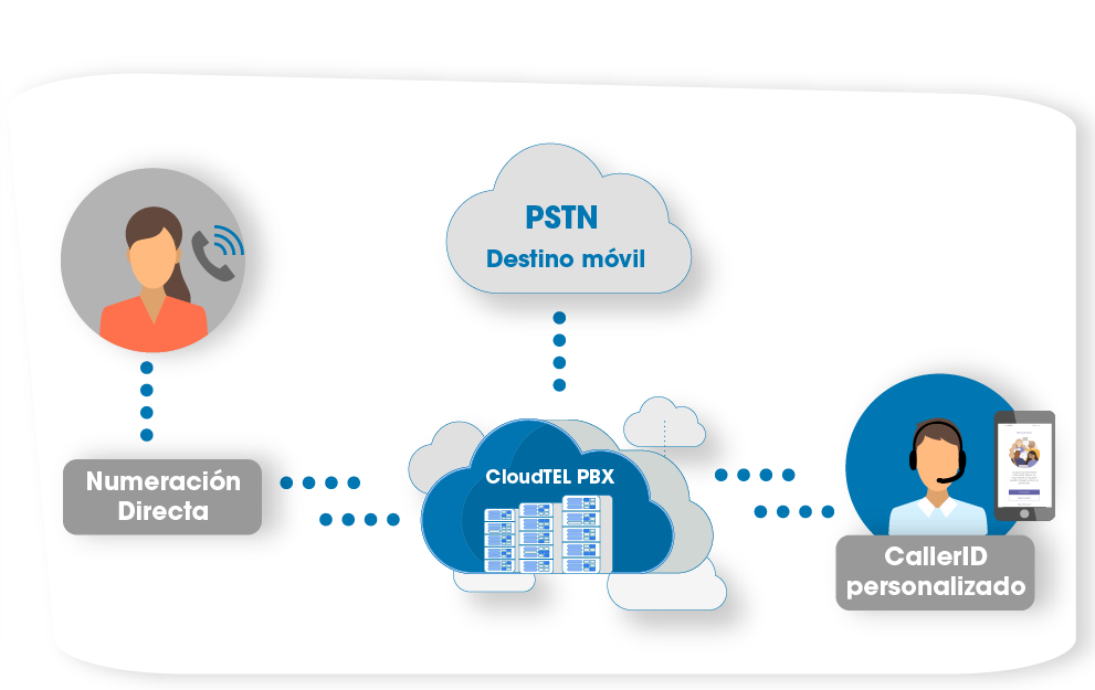 CloudTEL PBX_Teams_tecsphone3