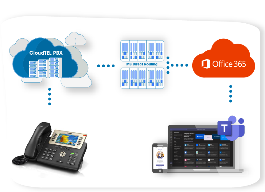 CloudTEL PBX_Teams_tecsphone