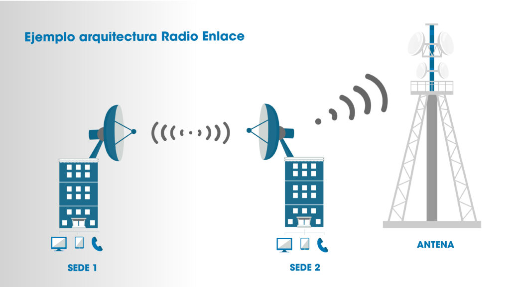 Arquitectura Radio Enlace